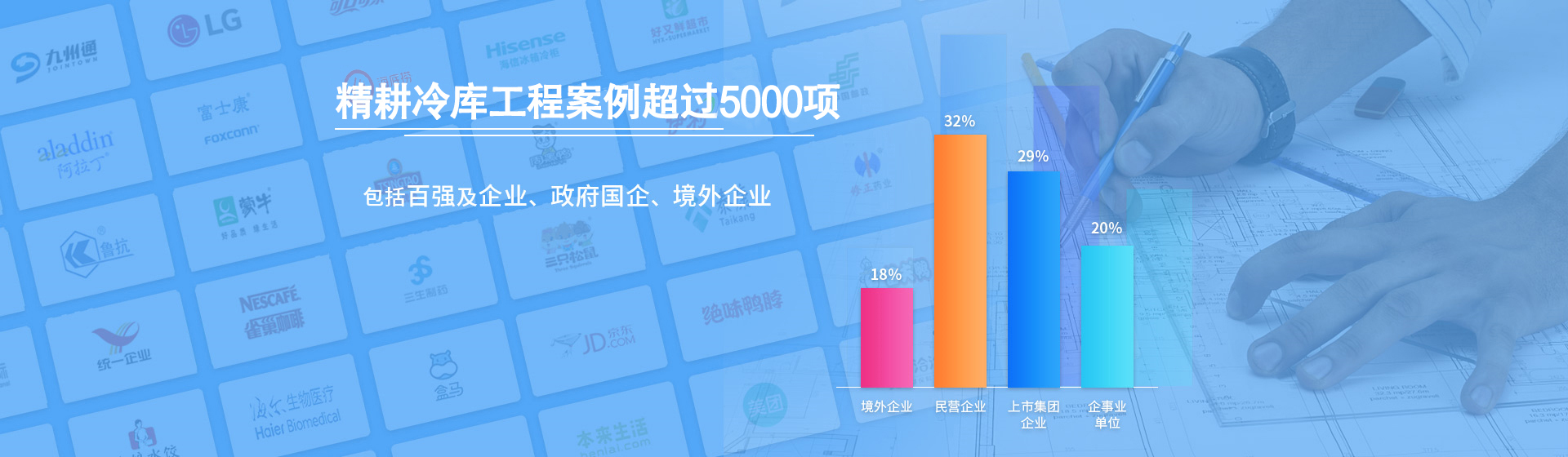 浩爽制冷精耕冷鏈工程案例項目3500+,提供冷庫設計,冷庫安裝,冷庫建造,冷庫規劃設計,策劃咨詢,招商運營,運維管理